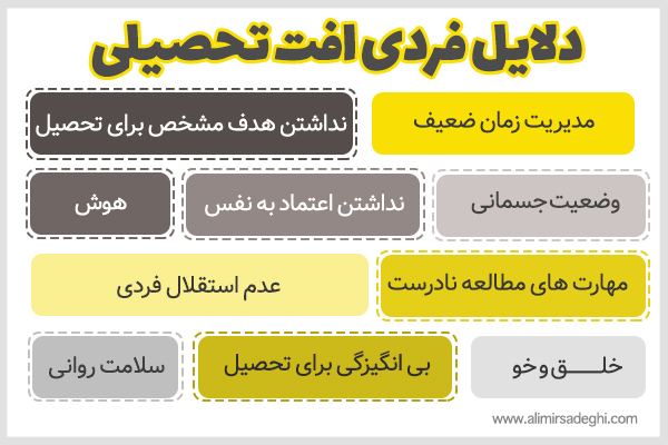 راهکارهای برطرف کردن ضعف درسی و مهارتی دانش آموزان